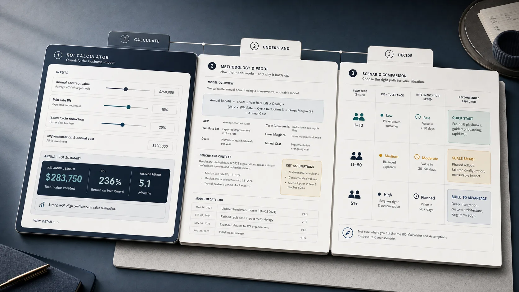 The 2026 Answer Asset Content Stack: Build 1 Topic Into a Calculator, Comparison & Proof Page